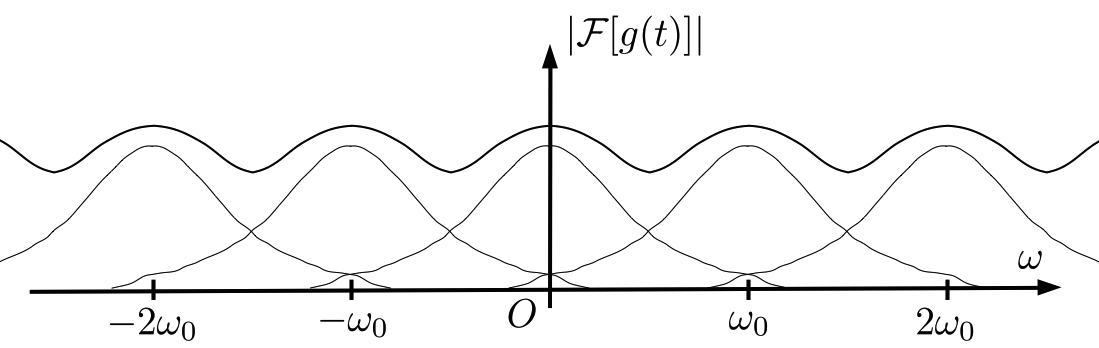 aliasing_occur.png