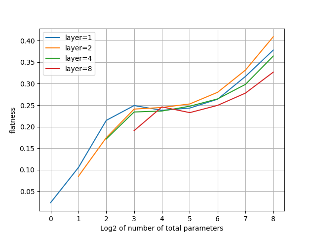 聖者の行進に対するspectral flatness比較
