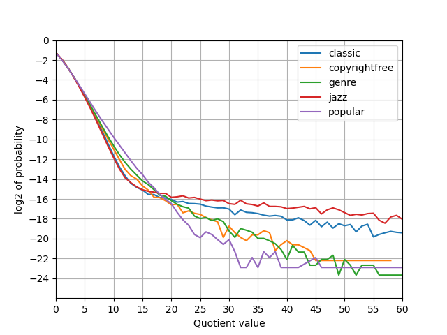 Quotient distribution (zoom)