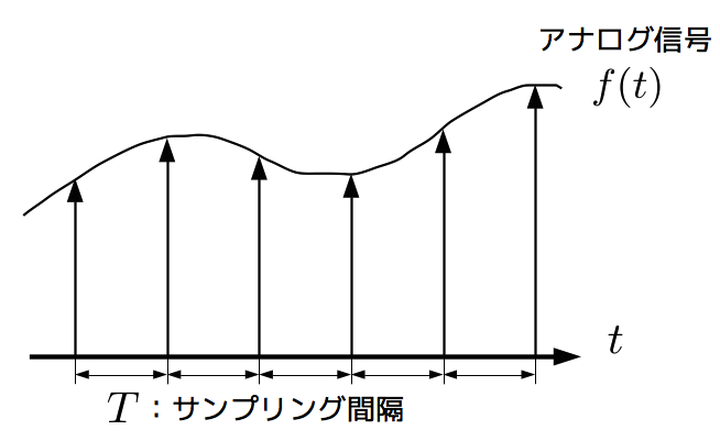 sampling.png