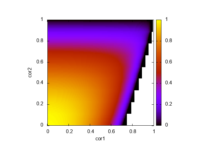 LPC(2)分散比
